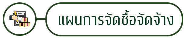 แผนการจัดซื้อจัดจ้าง