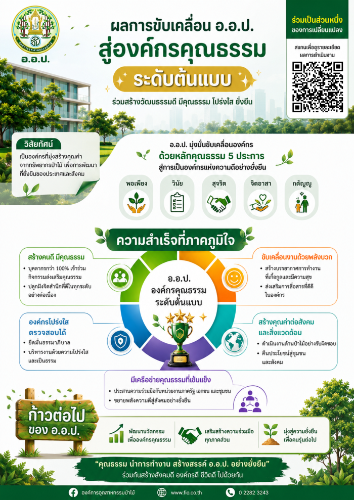 https://www.fio.co.th/upload/nw/pictures/pic-350370295.png